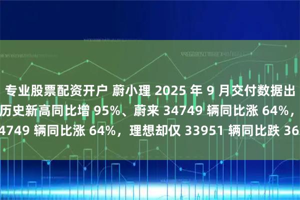 专业股票配资开户 蔚小理 2025 年 9 月交付数据出炉：小鹏 41581 辆创历史新高同比增 95%、蔚来 34749 辆同比涨 64%，理想却仅 33951 辆同比跌 36%